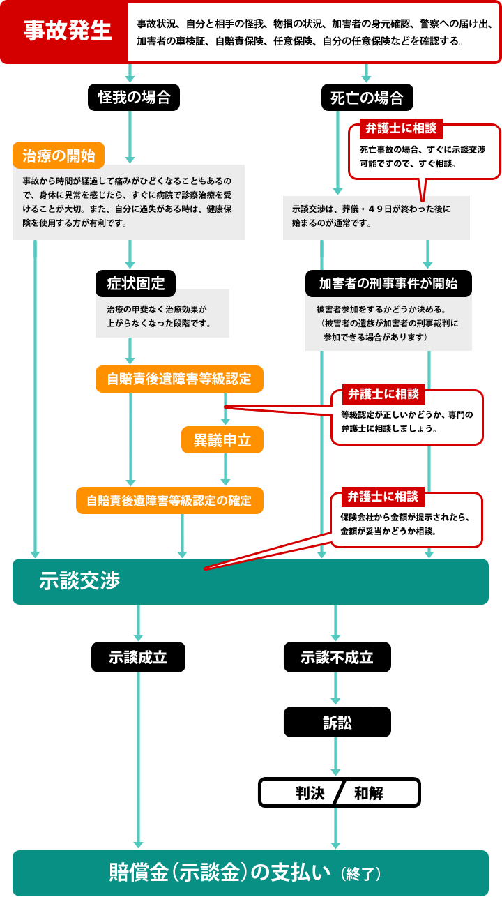 車保険をすぐに入れる方法 - 煩わしさを解消して安心のカーライフを手に入れよう