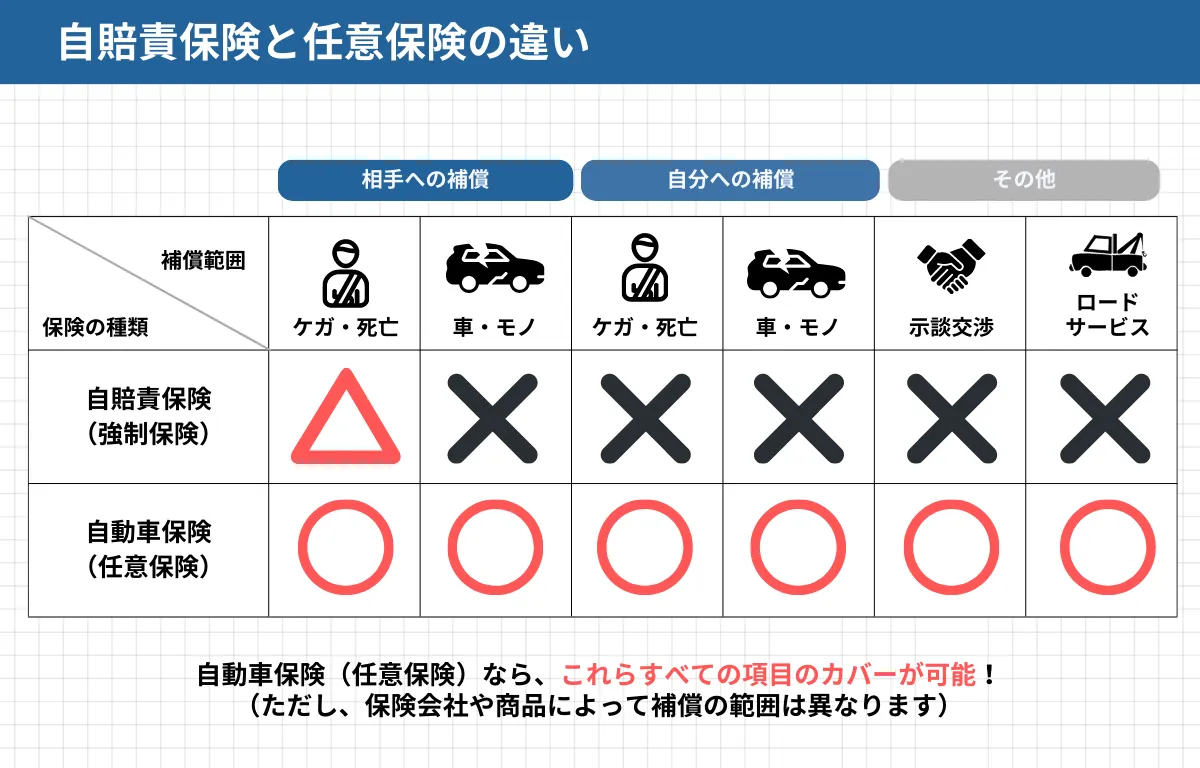 自動車保険の選び方 - 40代におすすめのプランとポイント