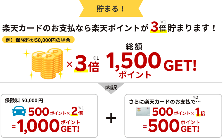 車保険一日でわかる！短期間の利用がもたらすメリットと注意点